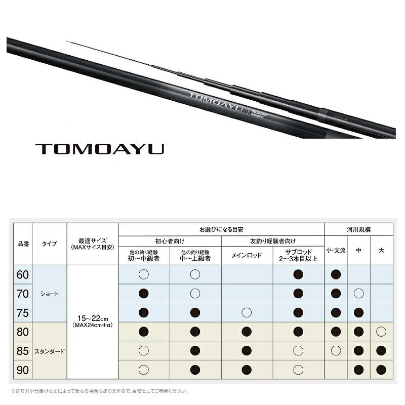 25 トモアユ 90