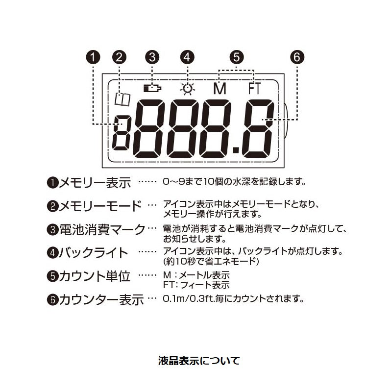 PX846KIC ICデプスチェッカー ブラック