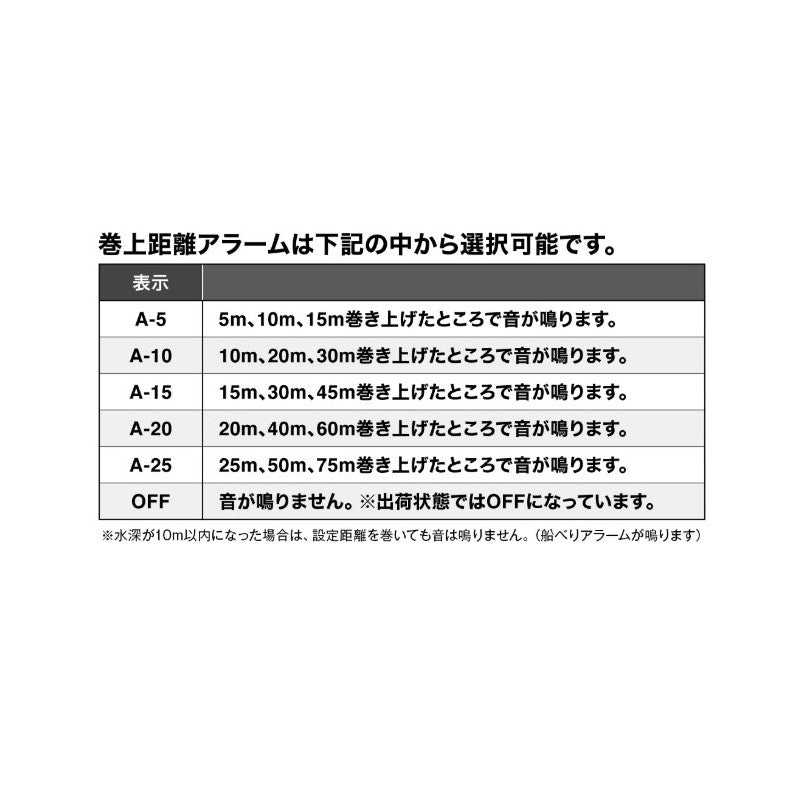 25 オシアコンクエストCT 201HG / 左ハンドル