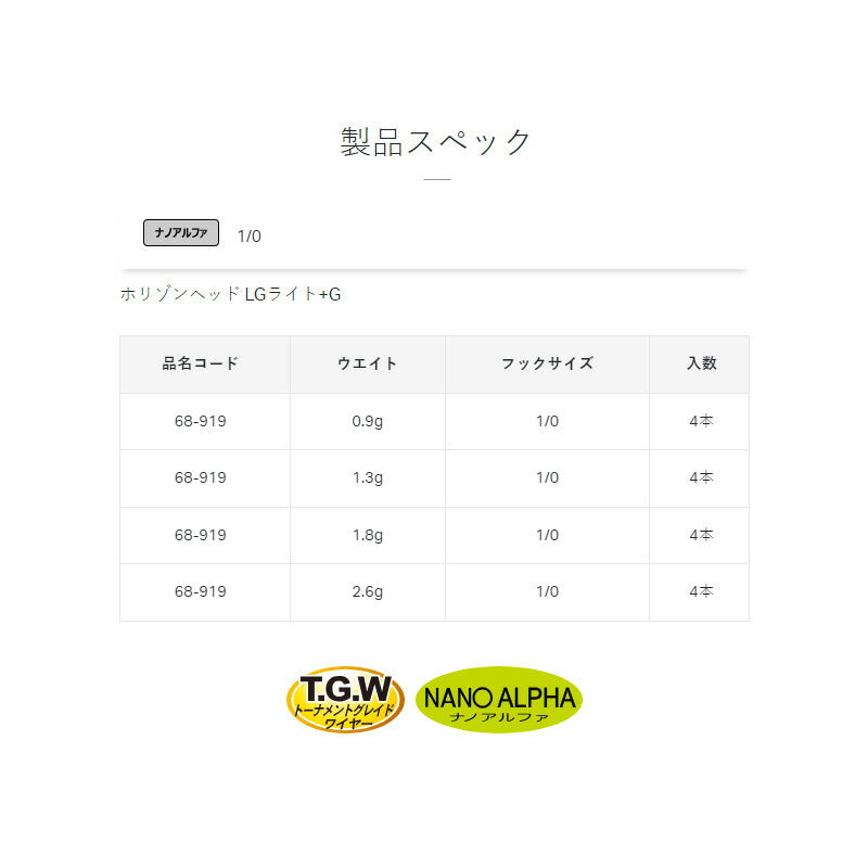 ホリゾンヘッド LGライト+G 1/0