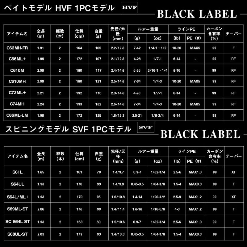 25 ブラックレーベル C73ML+ 【大型商品】 – つり具のBunBun.com