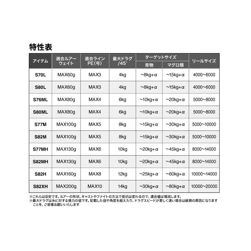 25 グラップラー タイプC S82MH 【大型商品】