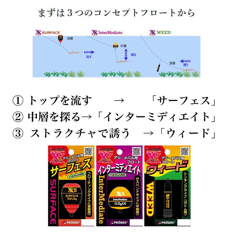 i-FLOAT X ウィード 5g マットブラック