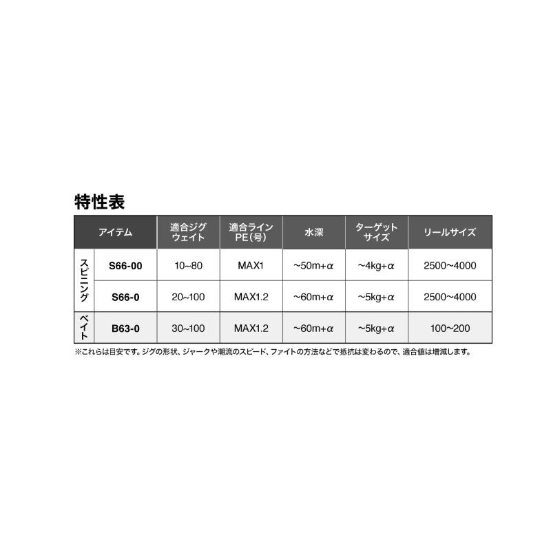 25 グラップラー タイプSLJ S66-00 【大型商品】