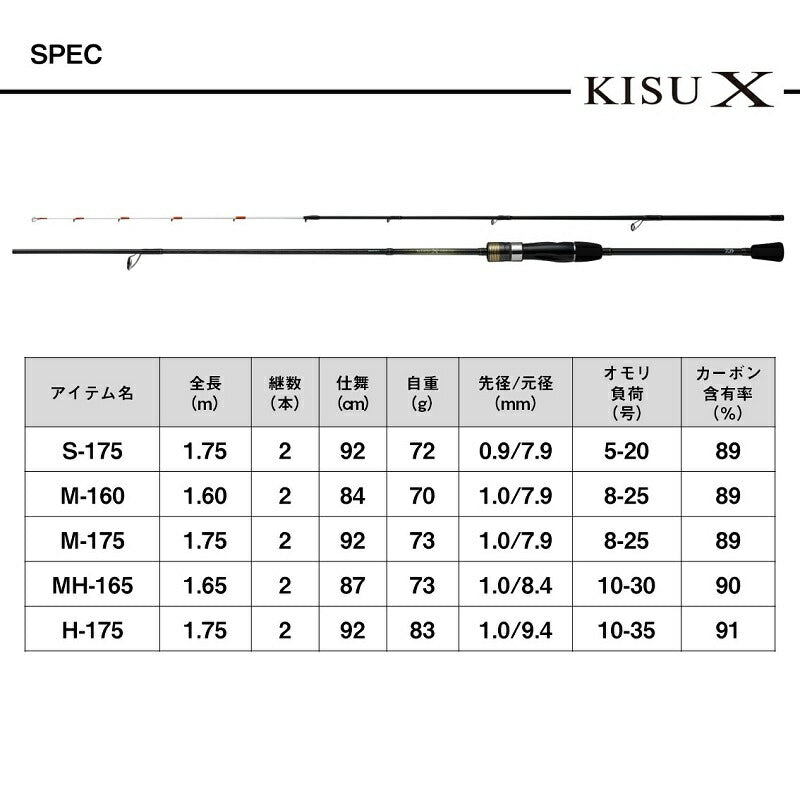 25 キスX M-160･K
