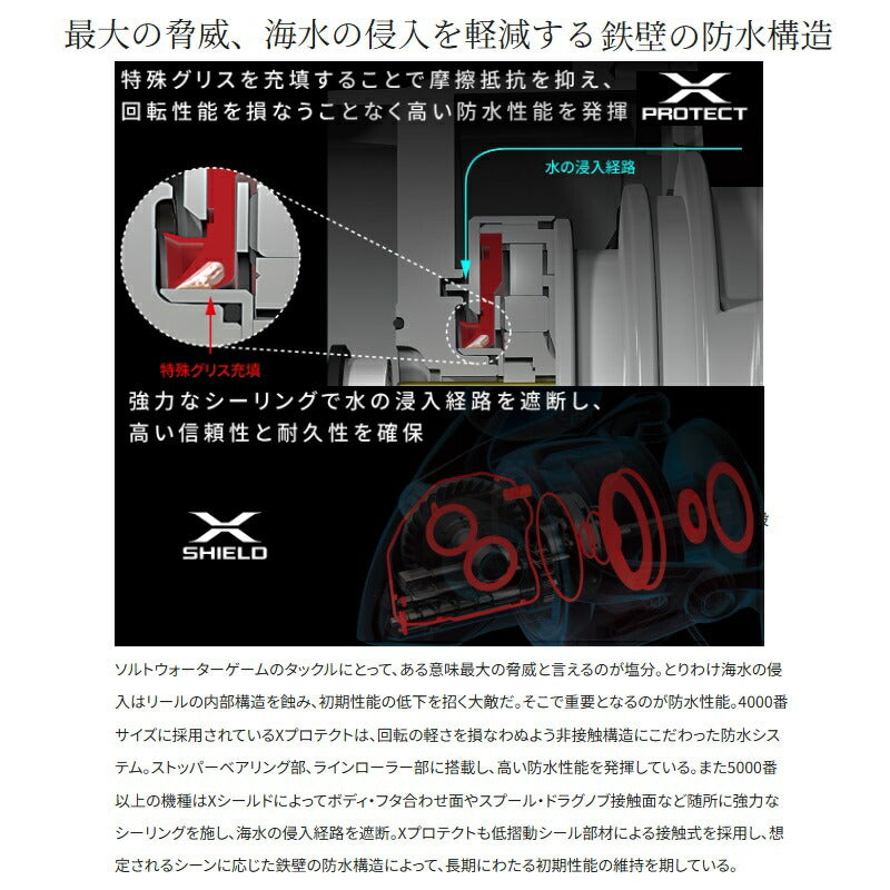 24 ストラディックSW 4000XG