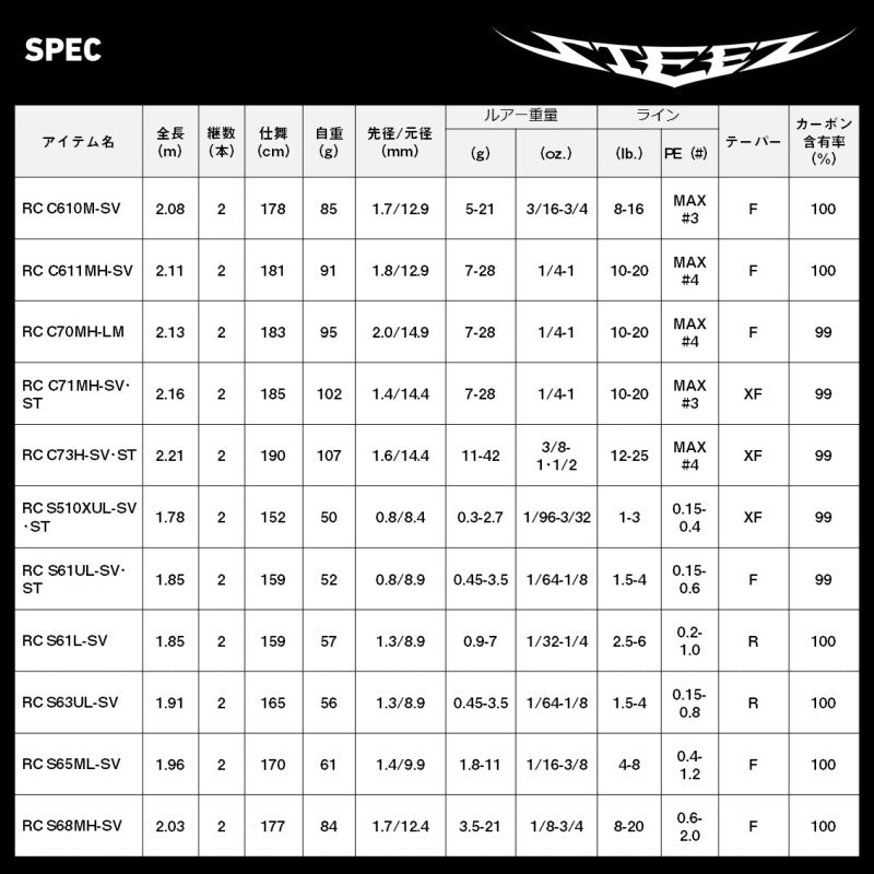 スティーズ リアルコントロール C71MH-SV・ST 【大型商品】