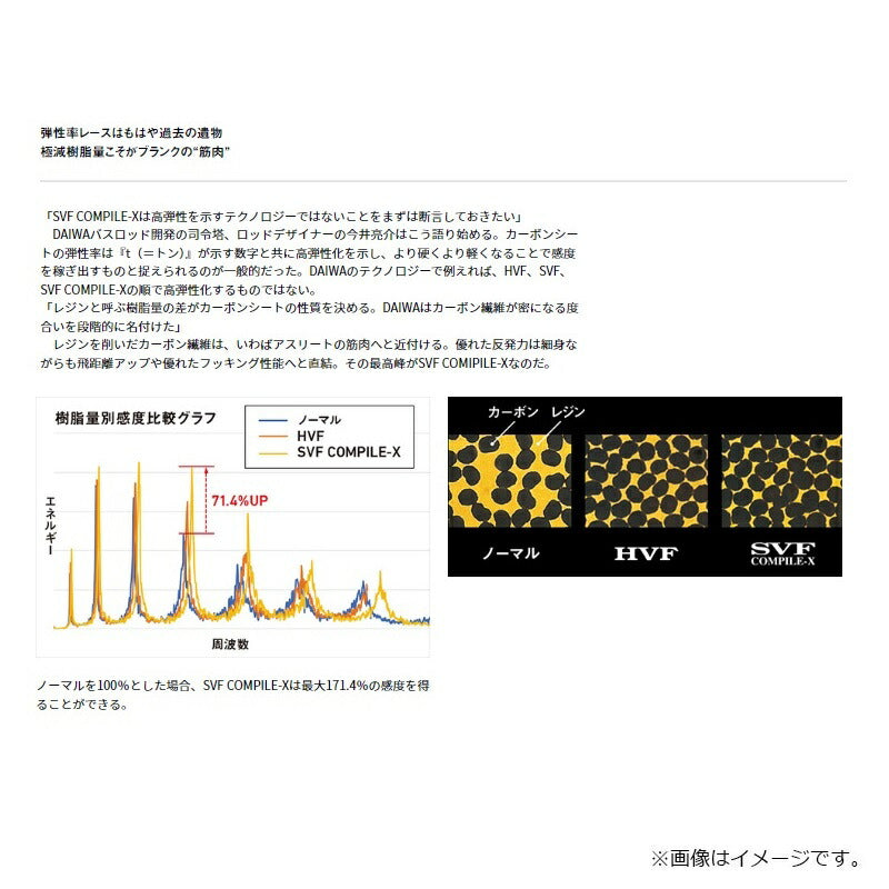 スティーズ S66UL グレイゴースト66 【大型商品】