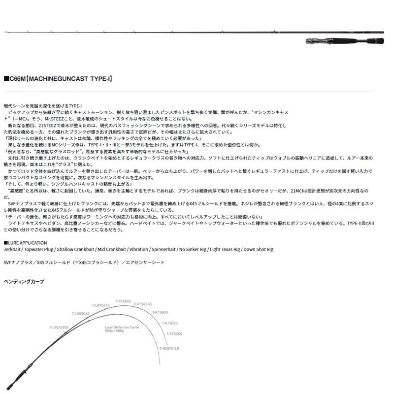 スティーズ C66M マシンガンキャスト タイプ1 【大型商品】