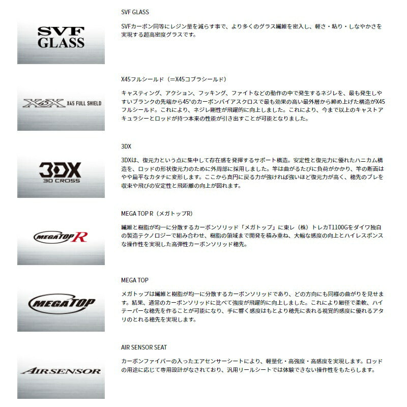 スティーズ C610MH+【マシンガンキャスト タイプ3】 スティーズ C610MH+ マシンガンキャストタイプ3 【大型商品】 – つり具