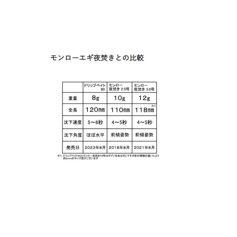 ドリップベイト90 25周年記念
