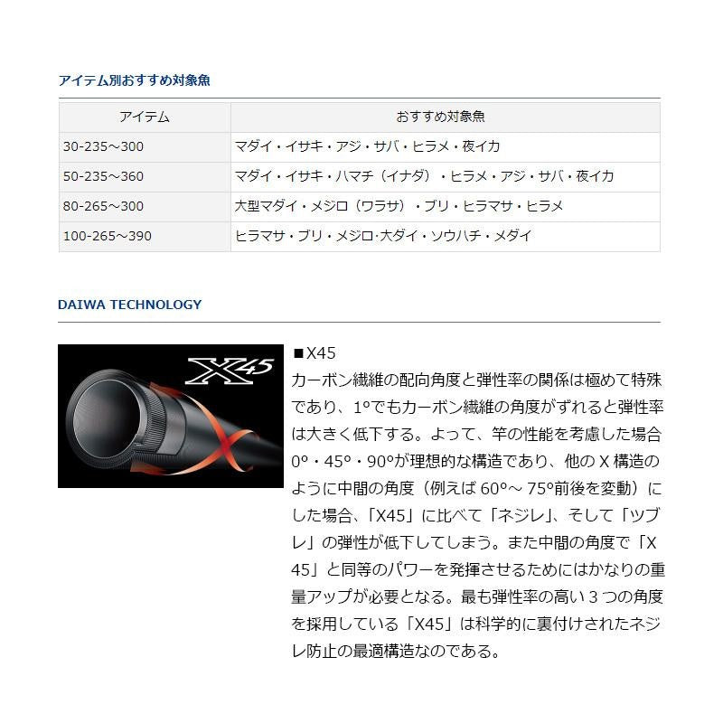 【在庫限り特価】 アナリスター64 80-330