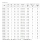 【在庫限り特価】 アナリスター64 80-330