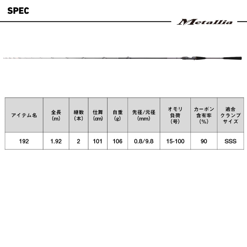 メタリア トラフグ 192