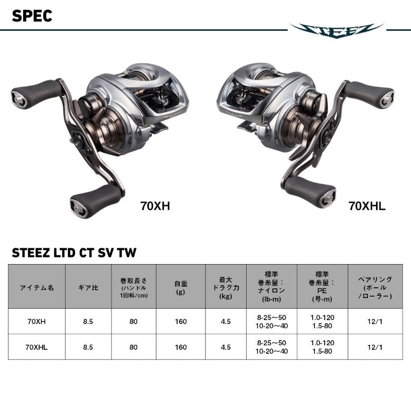 スティーズリミテッドCT SV TW 70XHL / 左ハンドル
