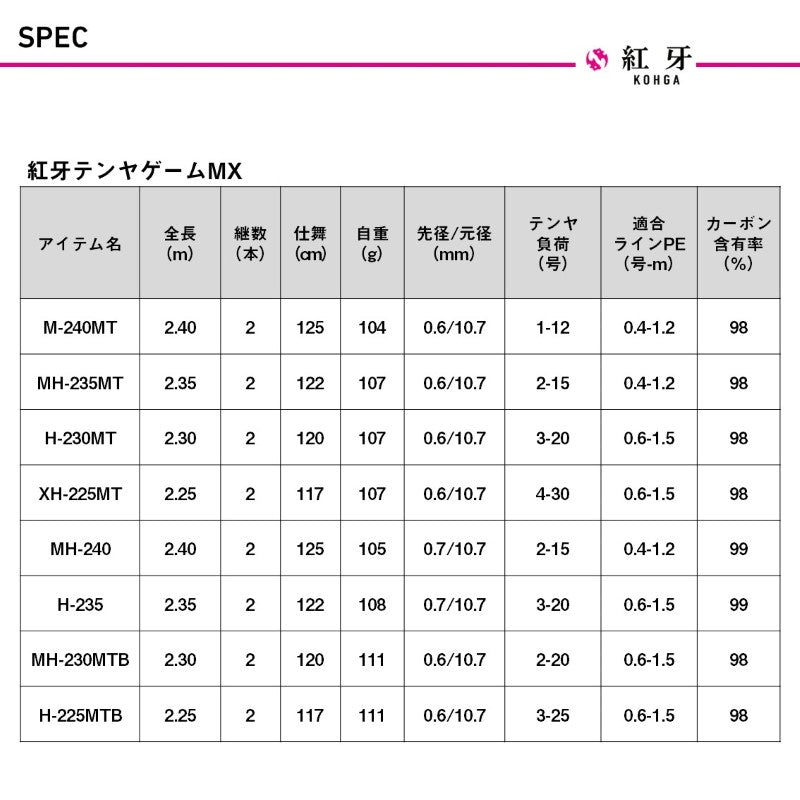 25紅牙テンヤゲームMX H-230MT・J