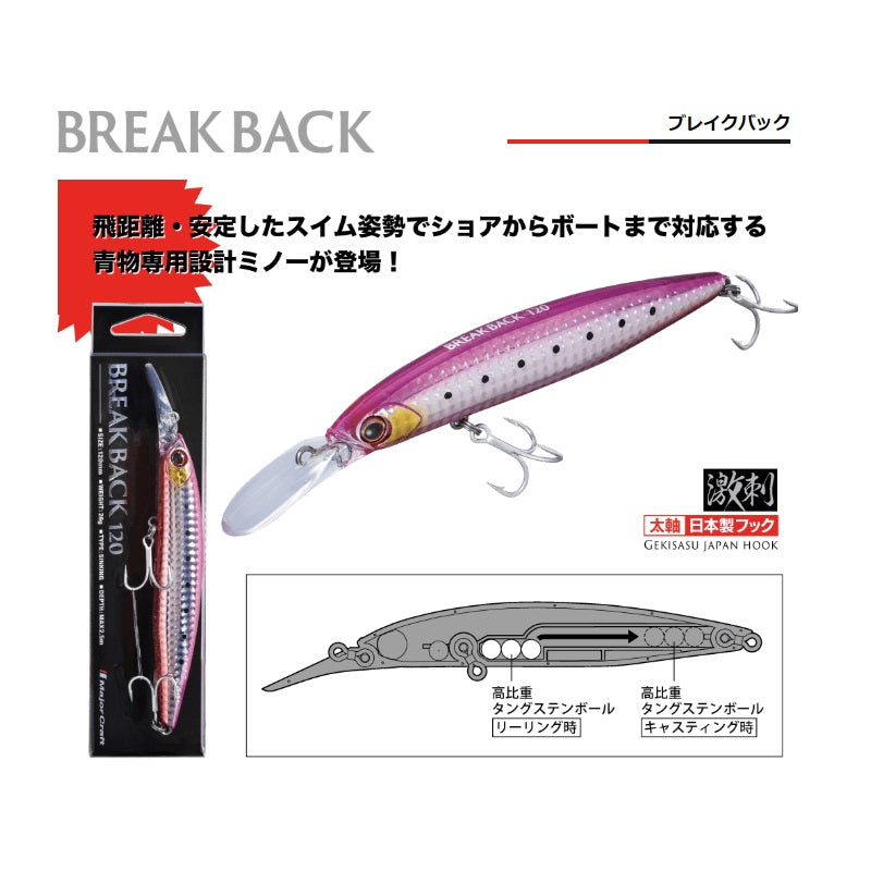 ブレイクバック 120