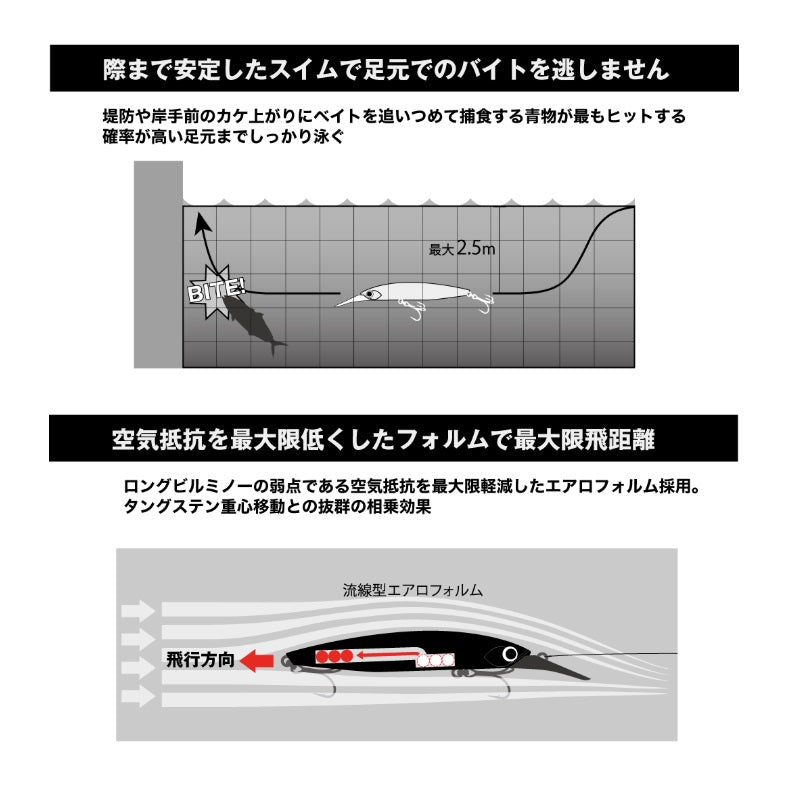 ブレイクバック 120