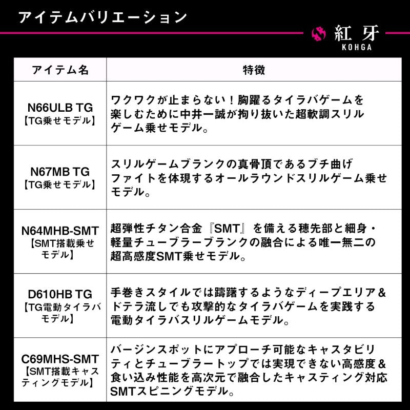 25 紅牙EX N66ULB THRILL GAME・J 【大型商品】 – つり具の
