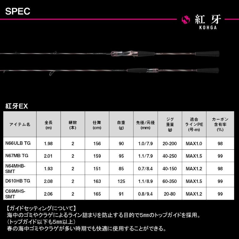 25 紅牙EX N66ULB THRILL GAME・J 【大型商品】 – つり具の