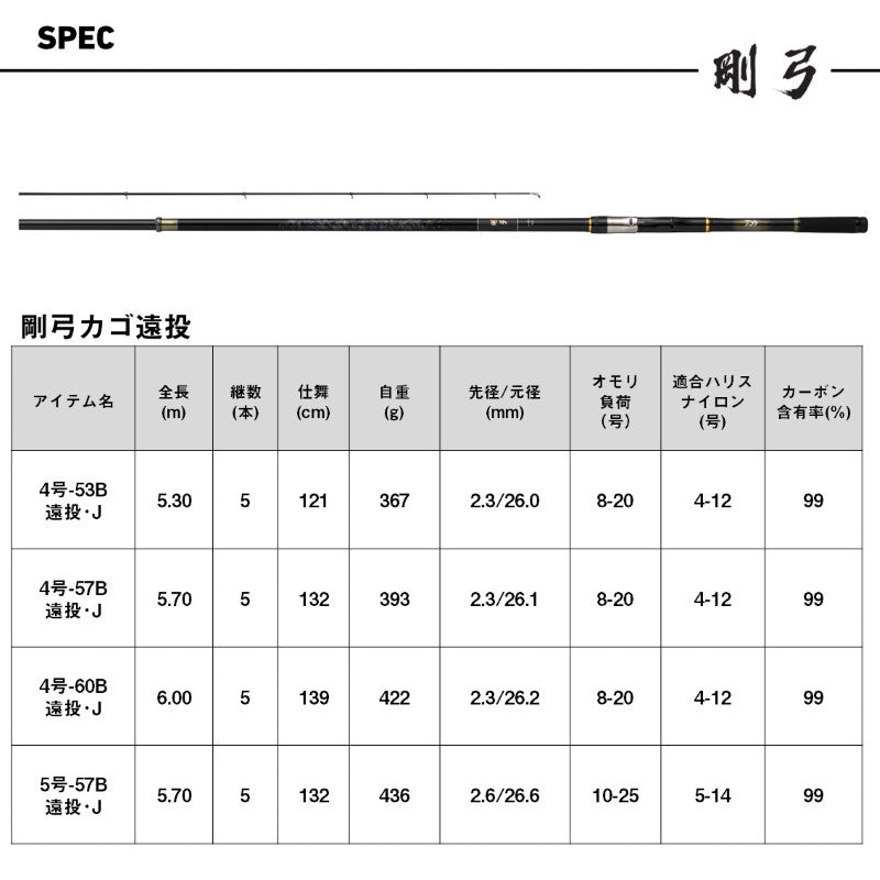 25 剛弓カゴ遠投B 4号-60・J 【大型商品】