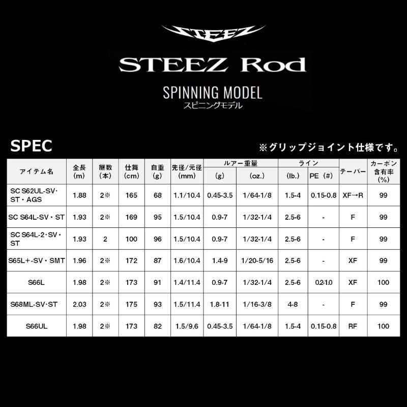 スティーズSC S62UL-SV・ST・AGS ファイヤーフラッシュFスペック 【大型商品】