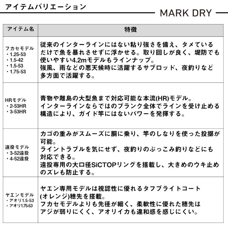 25 マークドライ アオリ 1.75-53・J
