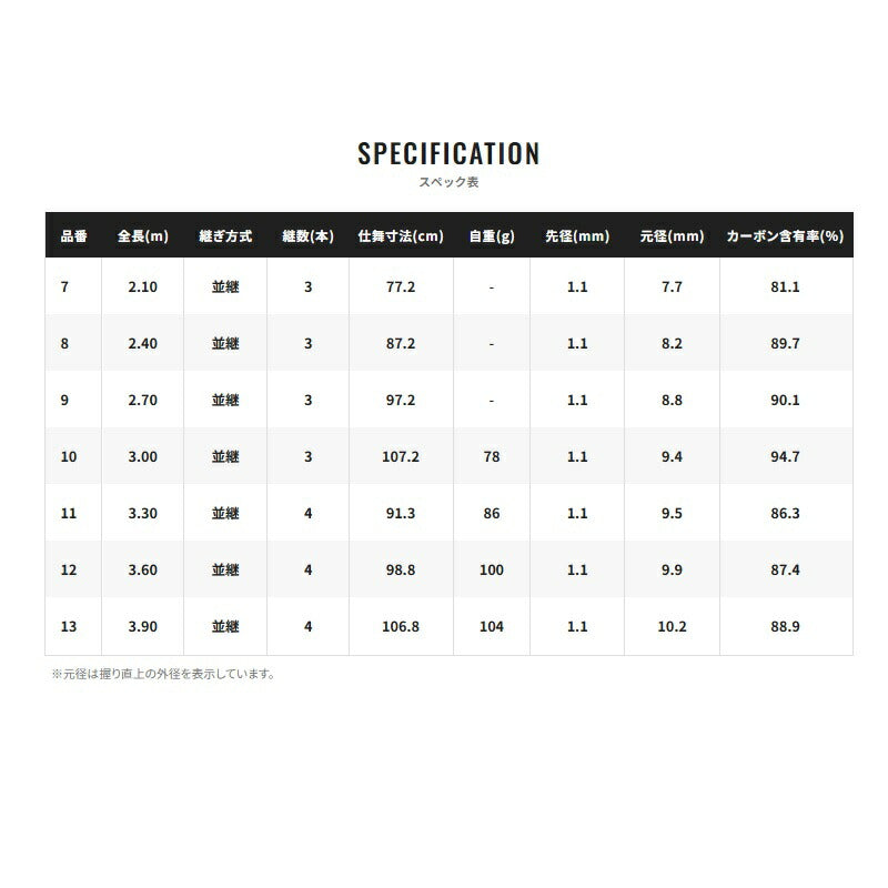 特作 色華 10 – つり具のBunBun.com