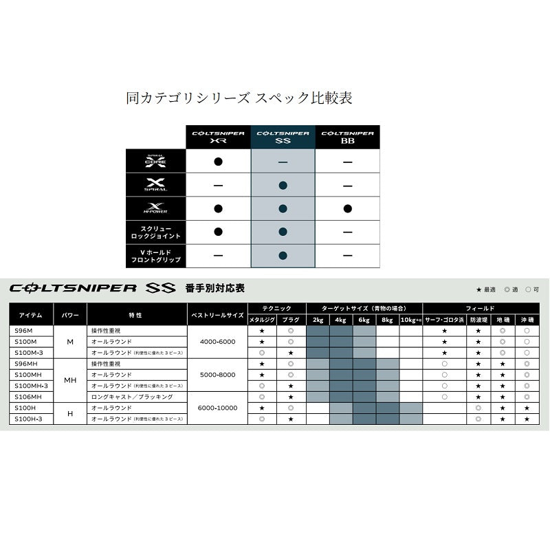24 コルトスナイパーSS S100M-3 – つり具のBunBun.com