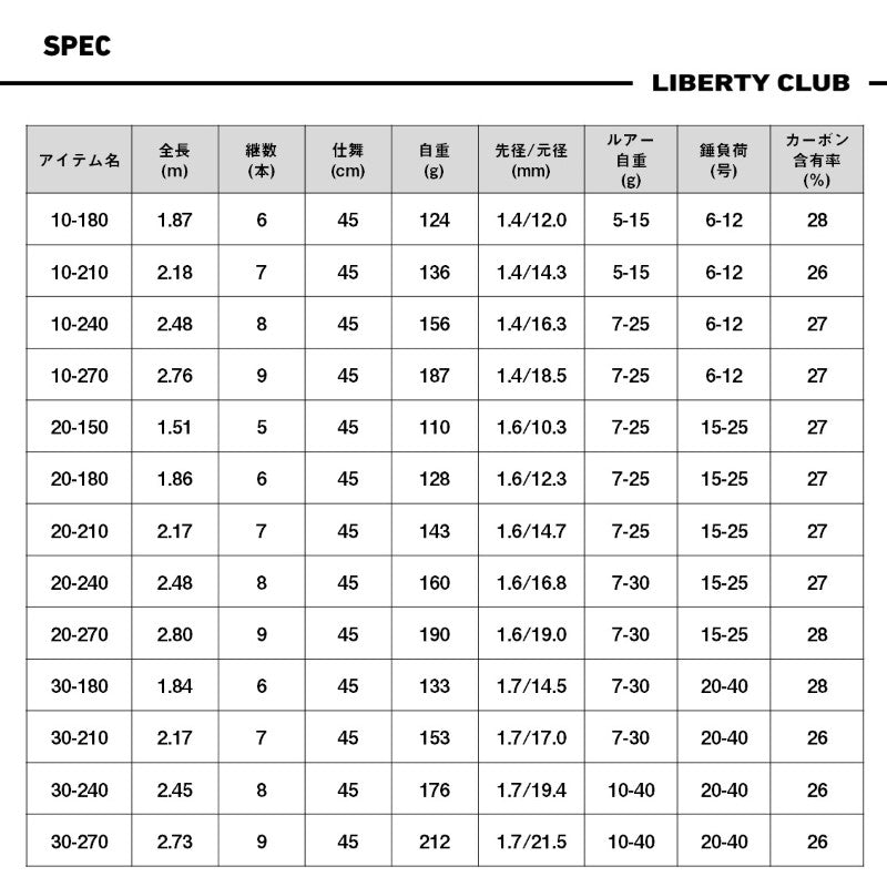 25 リバティクラブ ライトパック 30-240・K