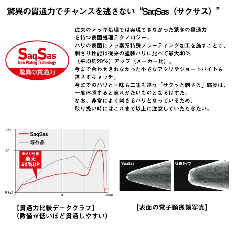 シルバーウルフ ラフトリック 70F