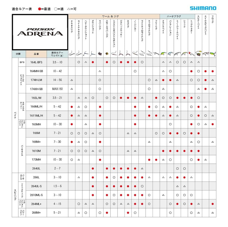 24 ポイズン アドレナ 166ML/H 【大型商品】 – つり具のBunBun.com