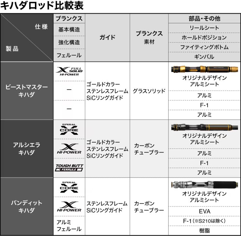 24 バンディットキハダ S210 【大型商品】