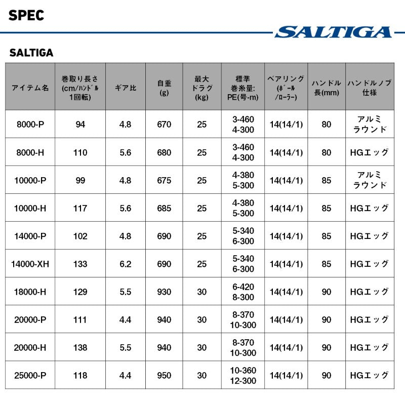25ソルティガ 10000-H – つり具のBunBun.com