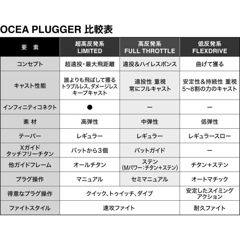 24 オシアプラッガー フルスロットル S83M 【大型商品】