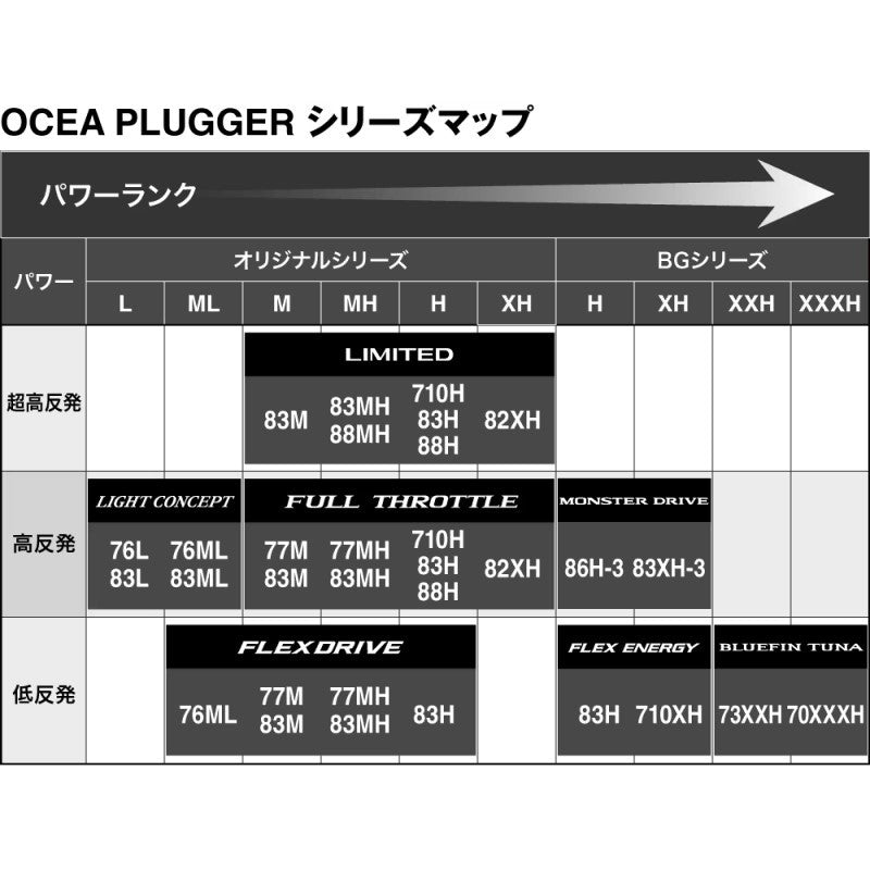 24 オシアプラッガー フルスロットル S83MH 【大型商品】