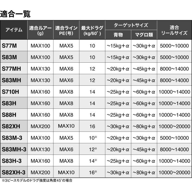 24 オシアプラッガー フルスロットル S83H-3 – つり具のBunBun.com