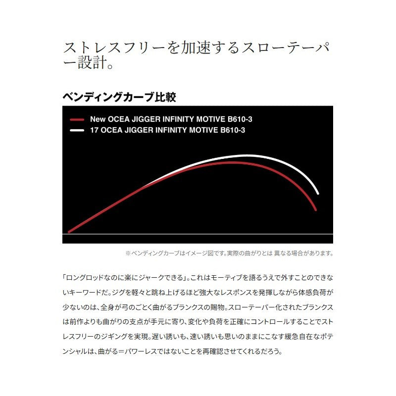 24 オシアジガー インフィニティ モーティブ B610-1 【大型商品】