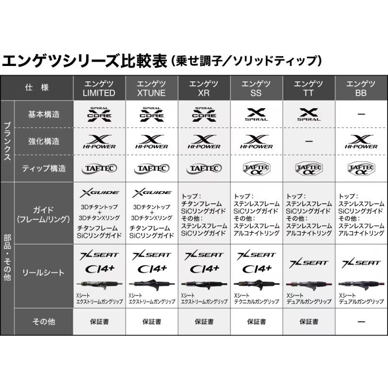 25 炎月SS K-B66M-S 【大型商品】 – つり具のBunBun.com