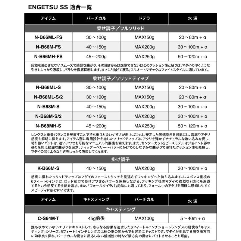 25 炎月SS C-S64M-T