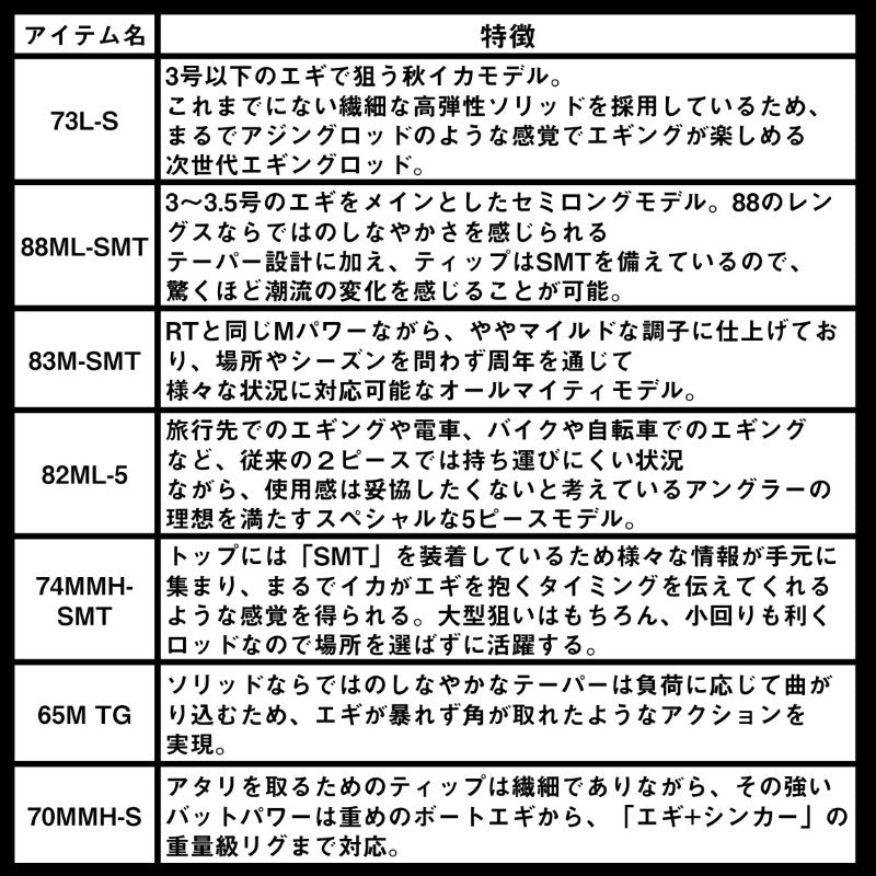エメラルダス ストイスト ST 65M TG – つり具のBunBun.com
