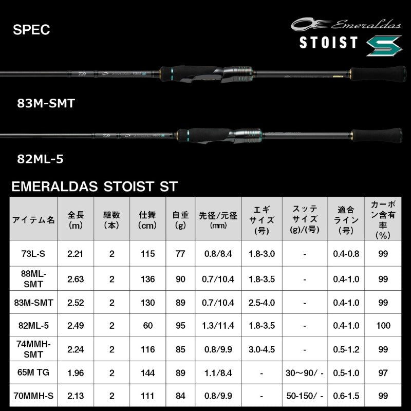 エメラルダス ストイスト ST 65M TG – つり具のBunBun.com