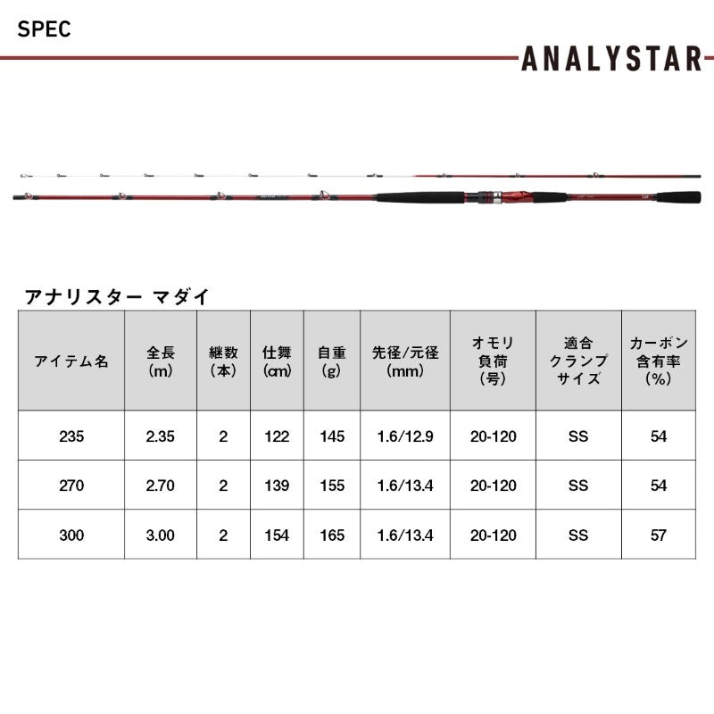 25アナリスター真鯛 270 – つり具のBunBun.com