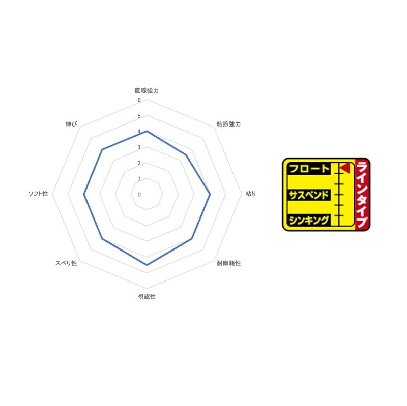 磯スペシャル ファインフロート 150m 2号 イエロー