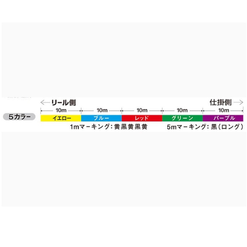 UVF PEデュラセンサーX12EX+Si3 400m 5C