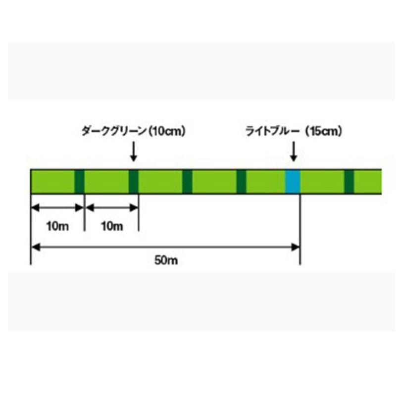 UVF PEデュラセンサーX12EX+Si3 200m LGM