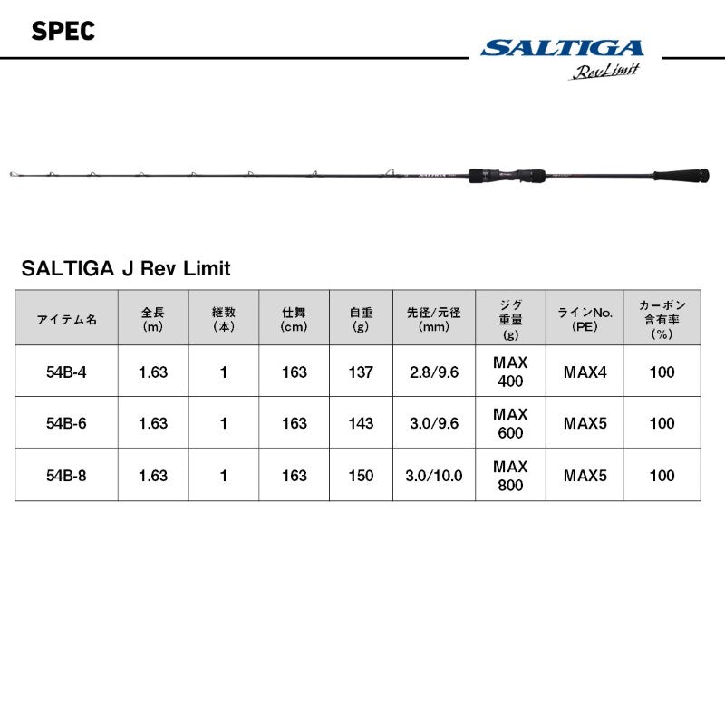 ソルティガJ レブリミット 54B-4 – つり具のBunBun.com
