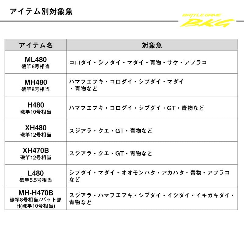 25バトルゲーム ブッコミゲームT MH-H470B – つり具のBunBun.com