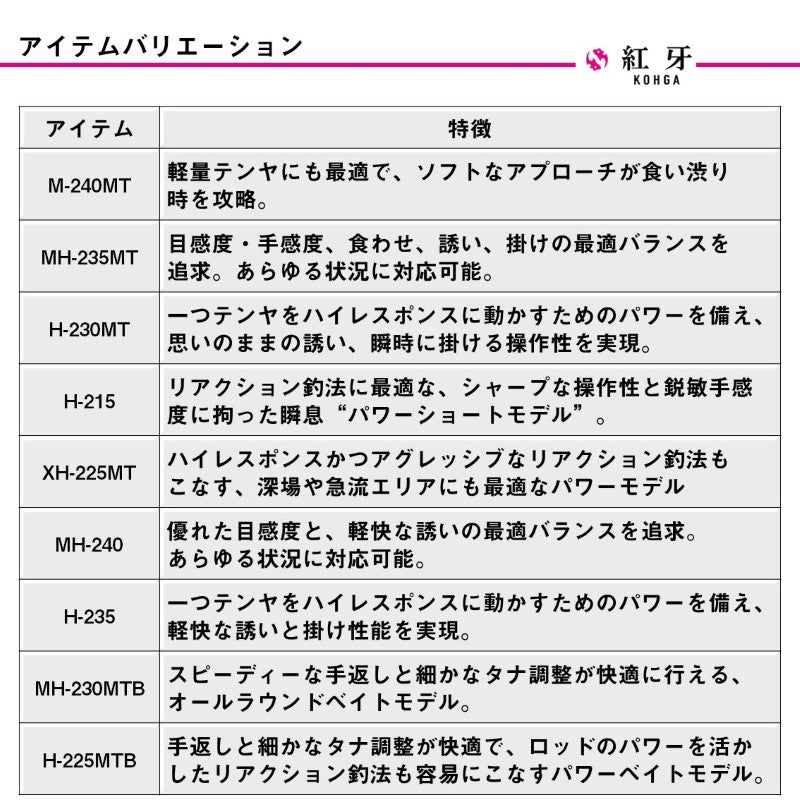25紅牙テンヤゲームMX H-215 – つり具のBunBun.com
