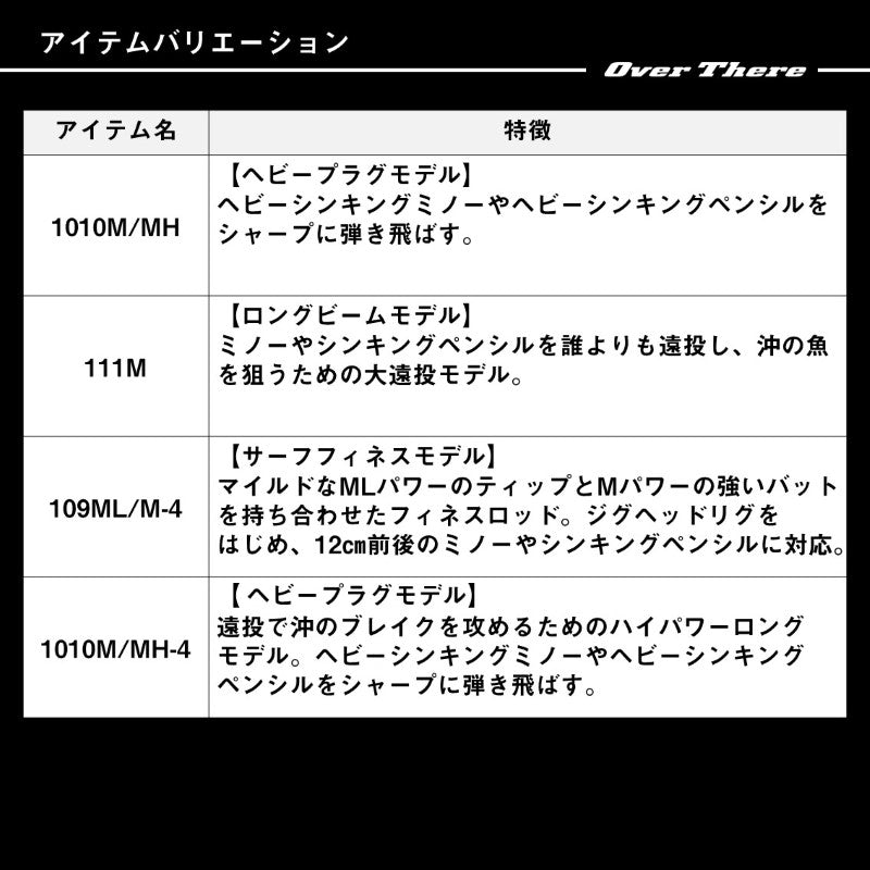 24 オーバーゼア 1010M/MH-4・K – つり具のBunBun.com